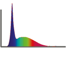 Daytime matrix Neutral White spectrum